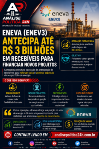 Eneva (ENEV3) antecipa até R$ 3 bilhões em recebíveis para financiar novos projetos