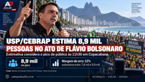 USP/Cebrap estima 8,9 mil pessoas no ato de Flávio Bolsonaro em Copacabana
