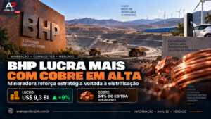 BHP lucra mais com cobre em alta e reforça estratégia voltada à eletrificação