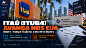 Itaú (ITUB4) avança nos EUA e busca licença nacional para novo banco