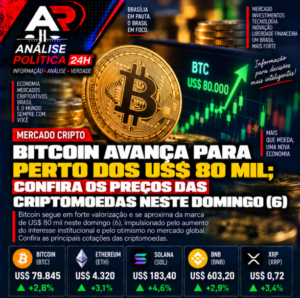 Bitcoin opera perto de US$ 80 mil antes de inflação dos EUA
