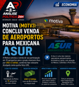 Motiva conclui venda de 20 aeroportos por R$ 12,2 bilhões