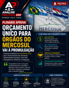 Senado aprova orçamento unificado para quatro órgãos do Mercosul