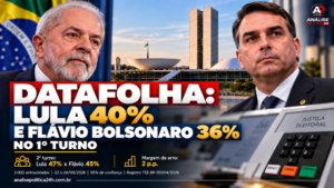 Datafolha mostra Lula com 40% e Flávio Bolsonaro com 36% na reta final do 1º turno