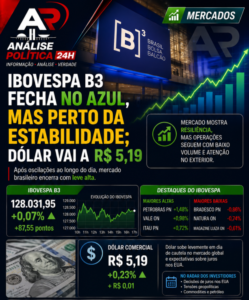 Ibovespa B3 fecha no azul, mas perto da estabilidade; dólar vai a R$ 5,19