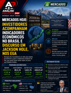 Ibovespa busca 8ª alta com IGP-M, Caged e discurso do Fed no radar