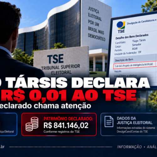 Tiago Társis declara inteligência artificial de R$ 0,01 ao TSE e chama atenção por patrimônio