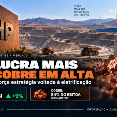 BHP lucra mais com cobre em alta e reforça estratégia voltada à eletrificação