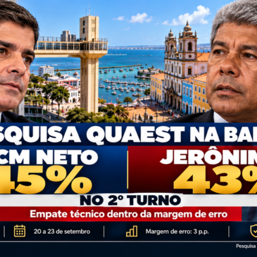 Pesquisa Quaest na Bahia mostra ACM Neto com 45% e Jerônimo Rodrigues com 43% no 2º turno