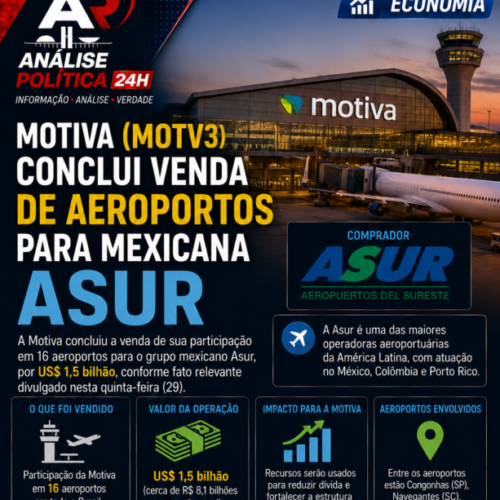 Motiva conclui venda de 20 aeroportos por R$ 12,2 bilhões