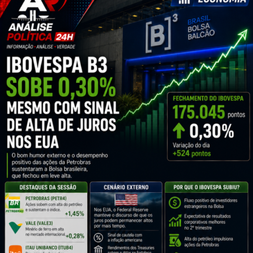 Ibovespa sobe pelo 8º dia seguido e fecha aos 175,6 mil pontos