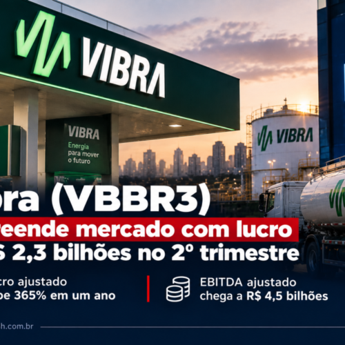 Vibra (VBBR3) surpreende mercado com lucro de R$ 2,3 bilhões no 2º trimestre