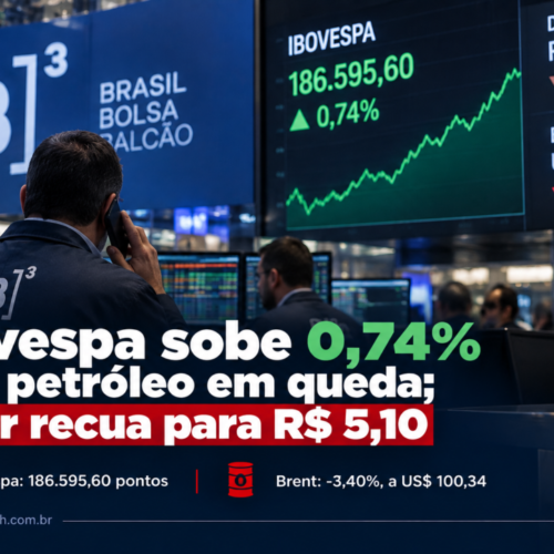 Ibovespa B3 segue exterior e sobe 0,74%, com alívio no petróleo; dólar cai a R$ 5,10
