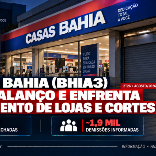 Casas Bahia (BHIA3) adia balanço e enfrenta fechamento de lojas e cortes de funcionários