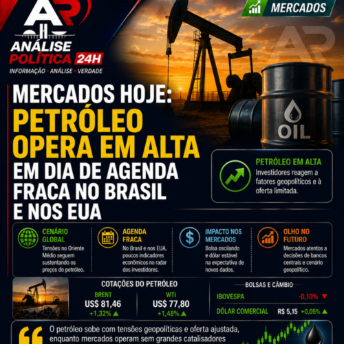 Mercados hoje: petróleo opera em alta em dia de agenda fraca no Brasil e nos EUA