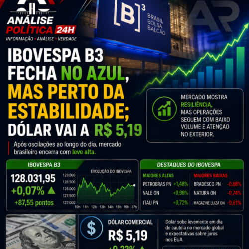Ibovespa B3 fecha no azul, mas perto da estabilidade; dólar vai a R$ 5,19