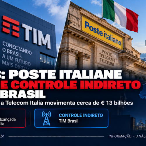 TIMS3: Poste Italiane assume controle indireto da TIM Brasil após operação de € 13 bilhões