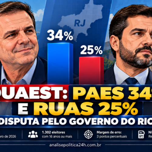 Quaest: Paes tem 34% e Ruas 25% na disputa pelo governo do Rio