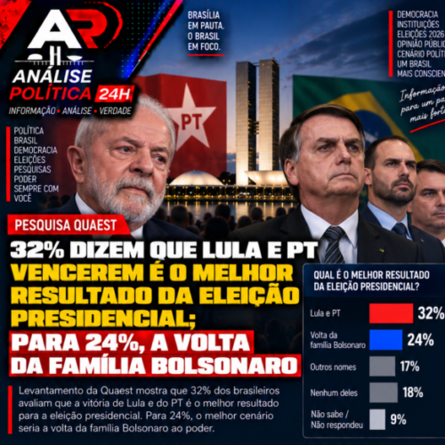 Quaest: Lula e Flávio Bolsonaro têm 41% cada no 2º turno