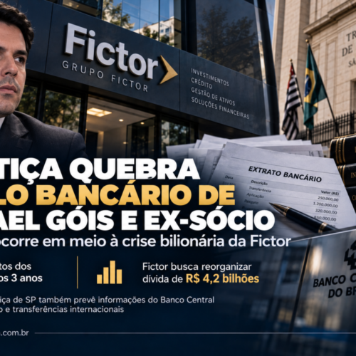 Justiça quebra sigilo bancário de Rafael Góis e ex-sócio em meio à crise bilionária da Fictor